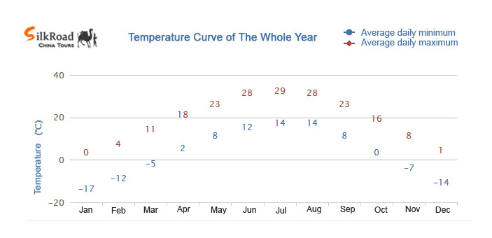 zhangye climate